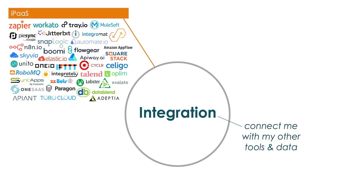 No Code Capabilities: Integration