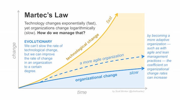 martecs_law_agile_coefficient_600px