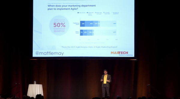 Agile Is Marketing Keynote at MarTech